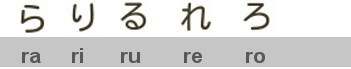 hiragana, letters r