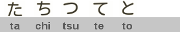 hiragana, letters t