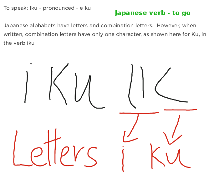 how to write - Japanese verb 'go' iku